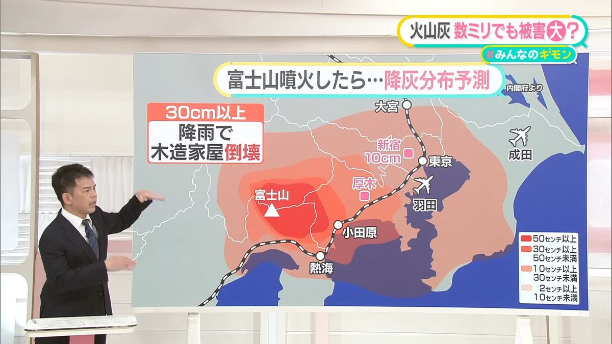 火山灰「数ミリ」でも……停電や断水“ライフライン”に影響　10センチで車は？　30センチで家が倒壊？【#みんなのギモン】