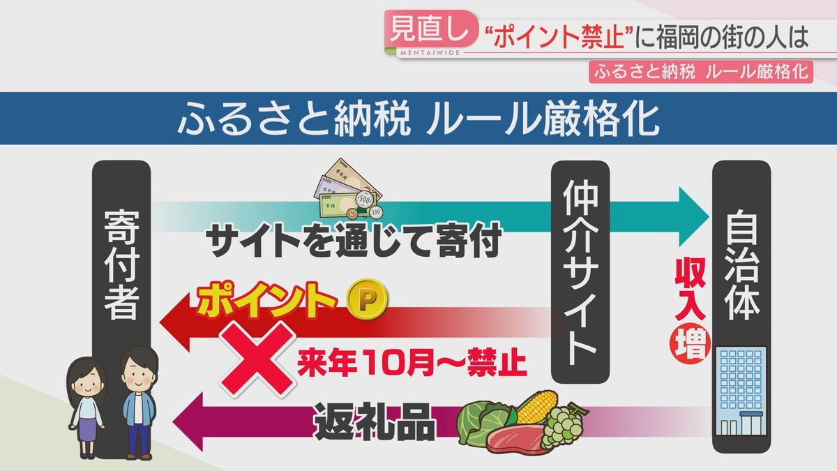 ふるさと納税のルール厳格化