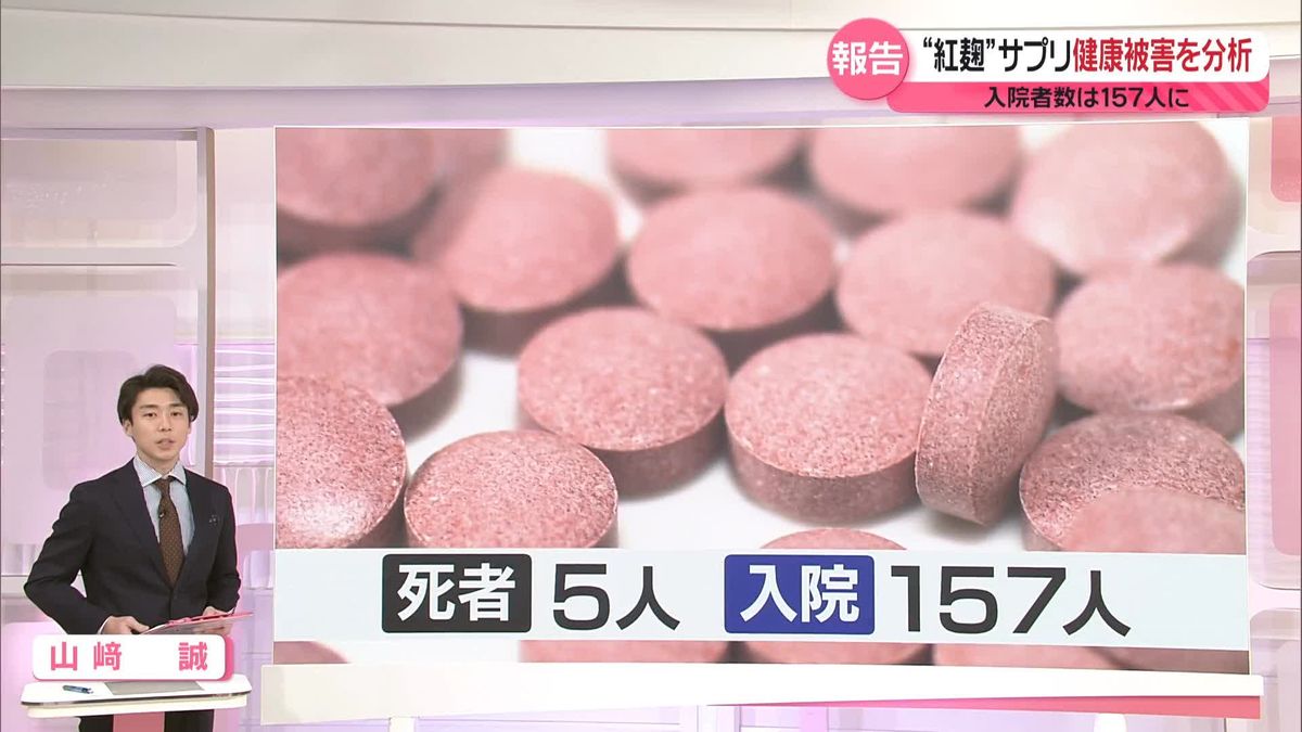 「紅麹」サプリ　日本腎臓学会が独自調査の中間報告発表　47人の健康被害を分析