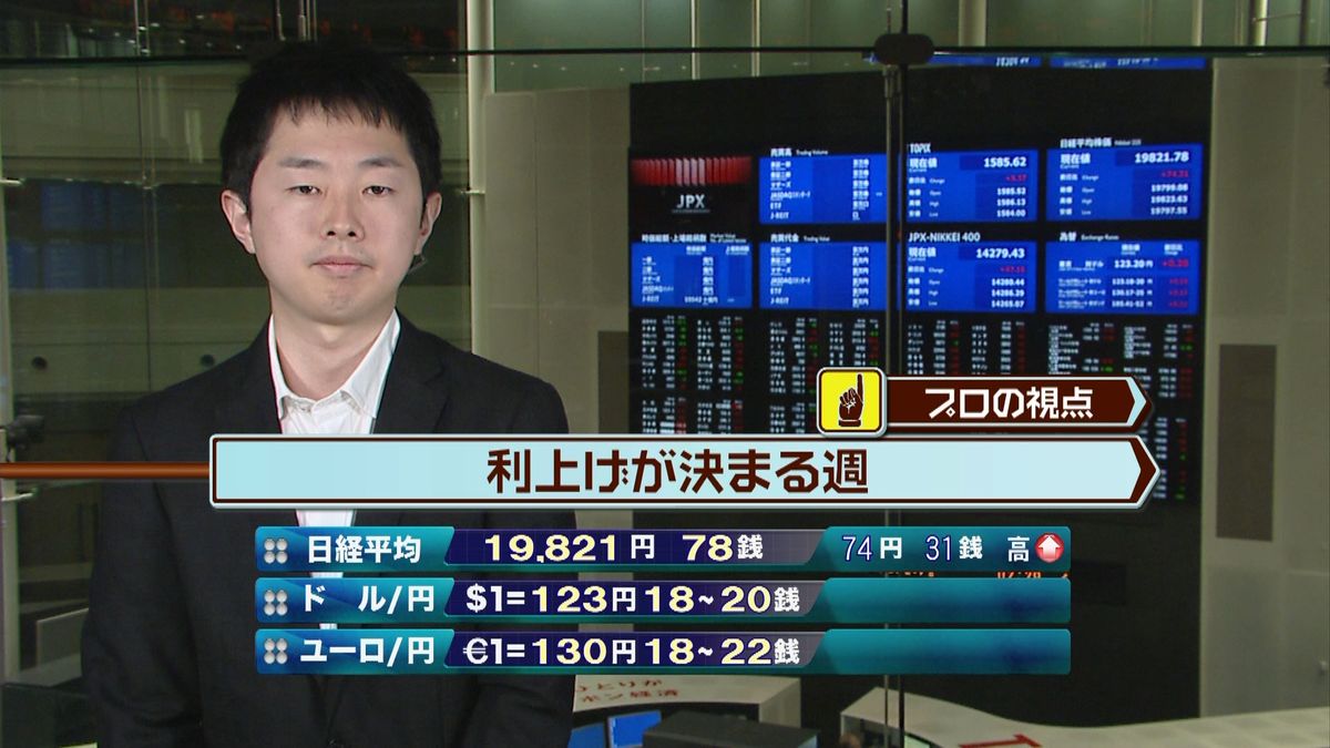 日経平均株価　前日比５１円高で寄りつき