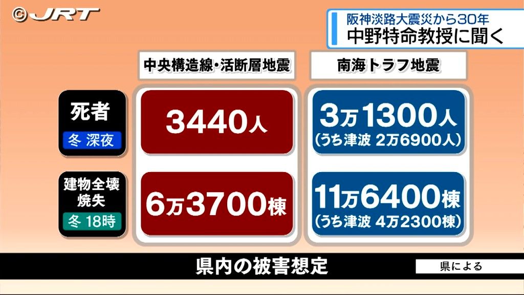 わたしたちはどう備えるのか?　専門家・徳島大学環境防災研究センターの中野晋特命教授に聞く【徳島】　