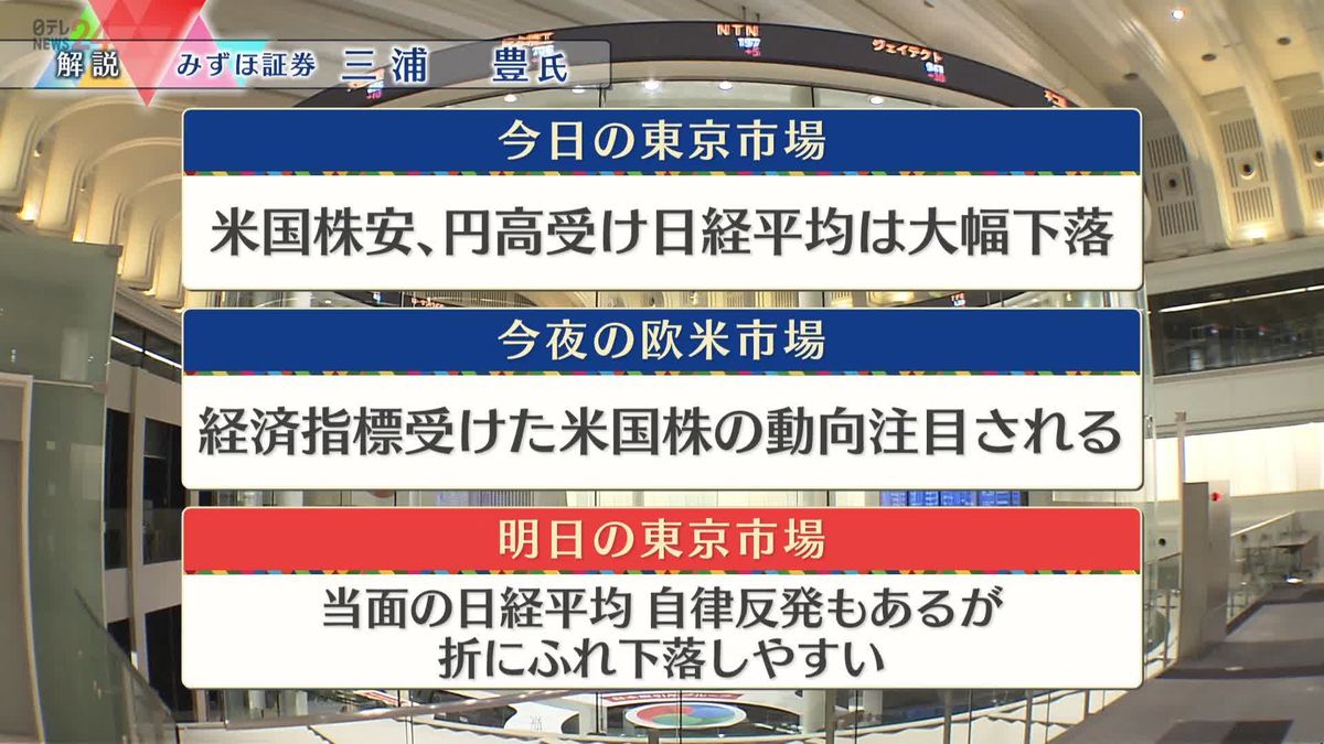 株価見通しは？　三浦豊氏が解説