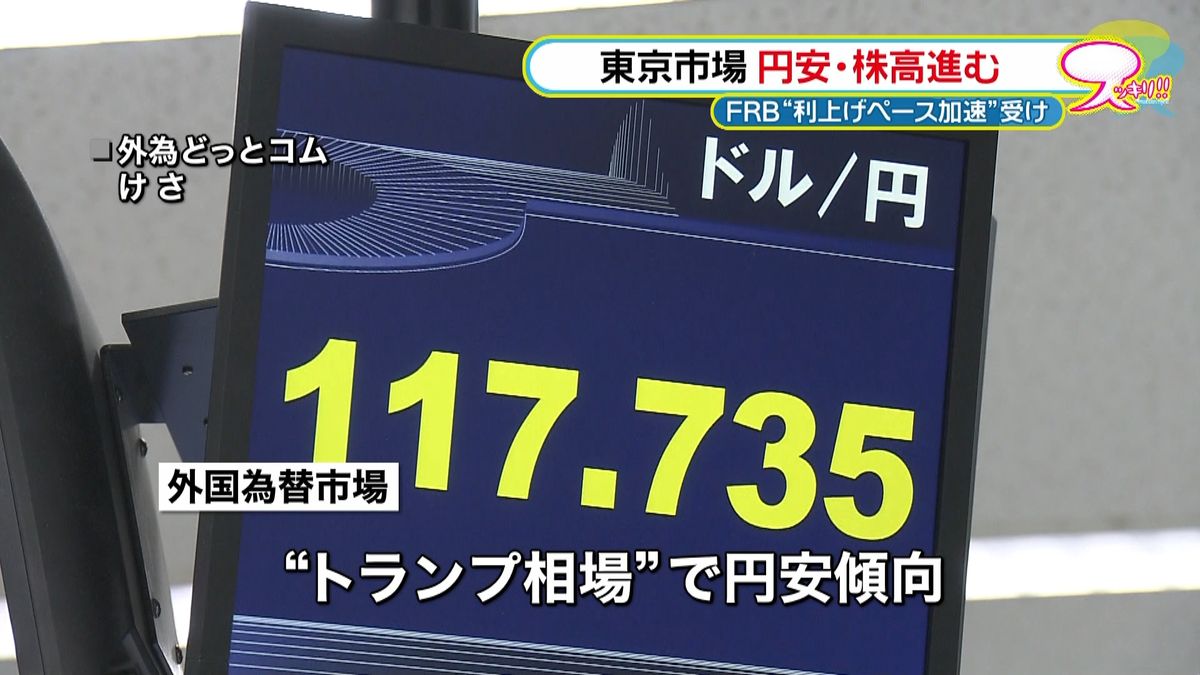 米利上げ受け、東京市場で円安・株高進む