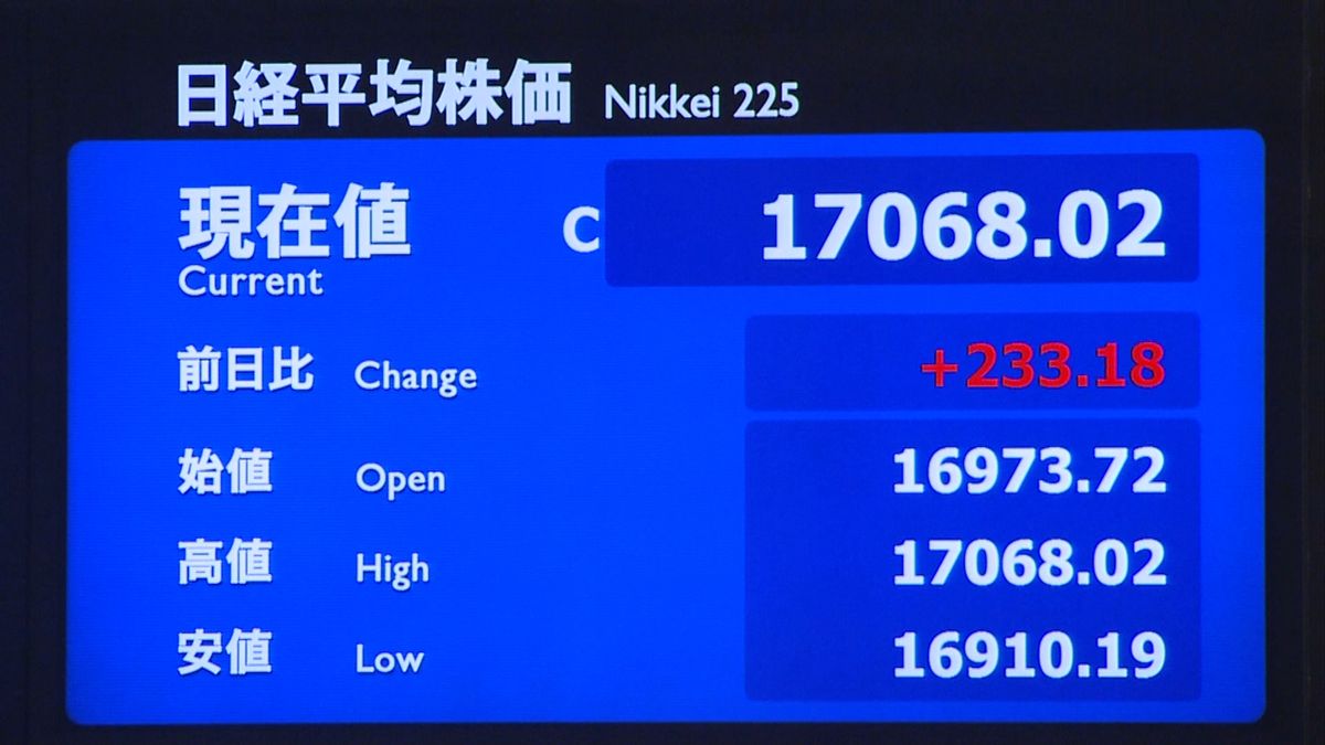 “増税再延期”受け１か月ぶり１万７千円台