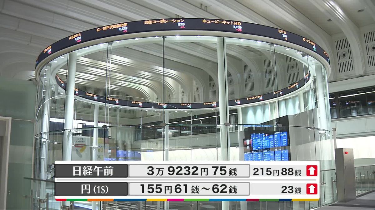 日経平均3万9232円75銭　午前終値