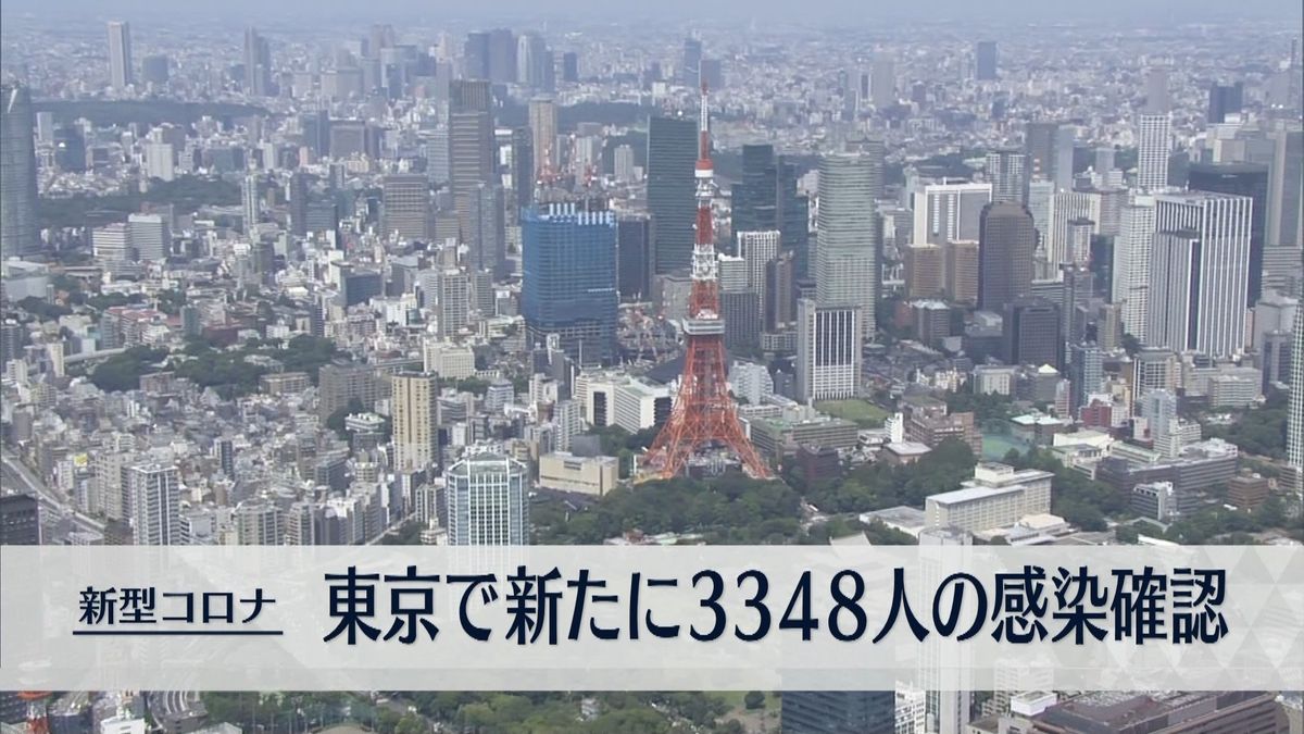 東京で新たに3348人の感染確認　2日連続で前週同曜日の人数を下回る
