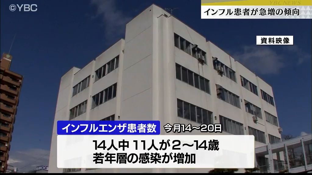 山形県内でインフルエンザ患者が急増傾向　「まだ流行の兆しとは言えない」ものの早めの感染予防呼びかけ