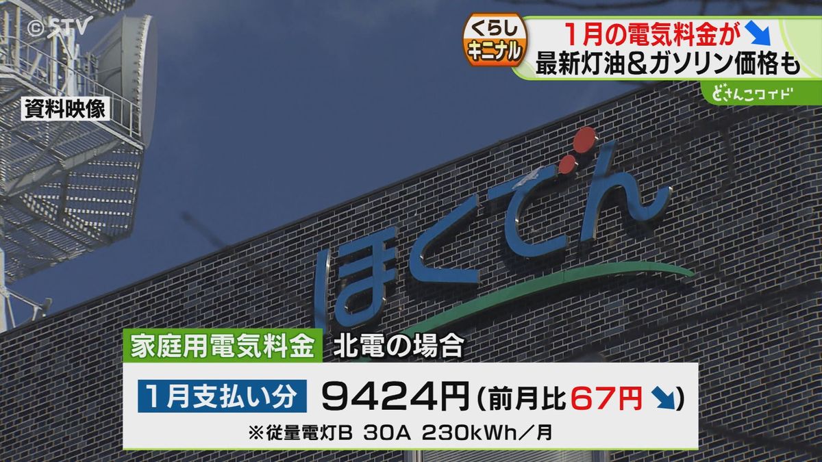 １月の電気料金を値下げへ　燃料の輸入価格が下落　灯油の配達価格も若干の値下がり　北海道