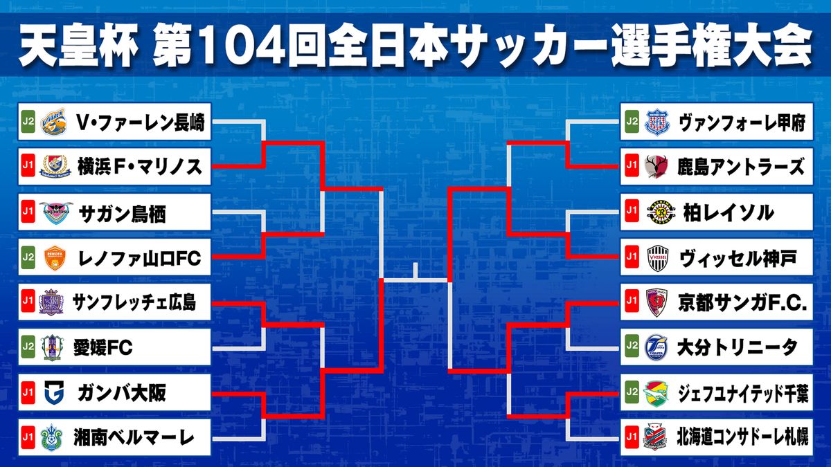 “71年ぶり”の関西ダービー　G大阪は9大会ぶりの頂点へ　神戸は5大会ぶりの王者奪還なるか【サッカー天皇杯決勝】