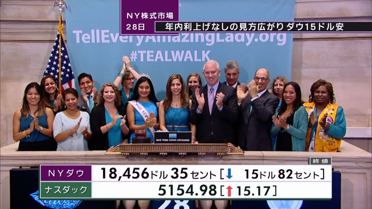 ＮＹダウ１５ドル安　終値１万８４５６ドル