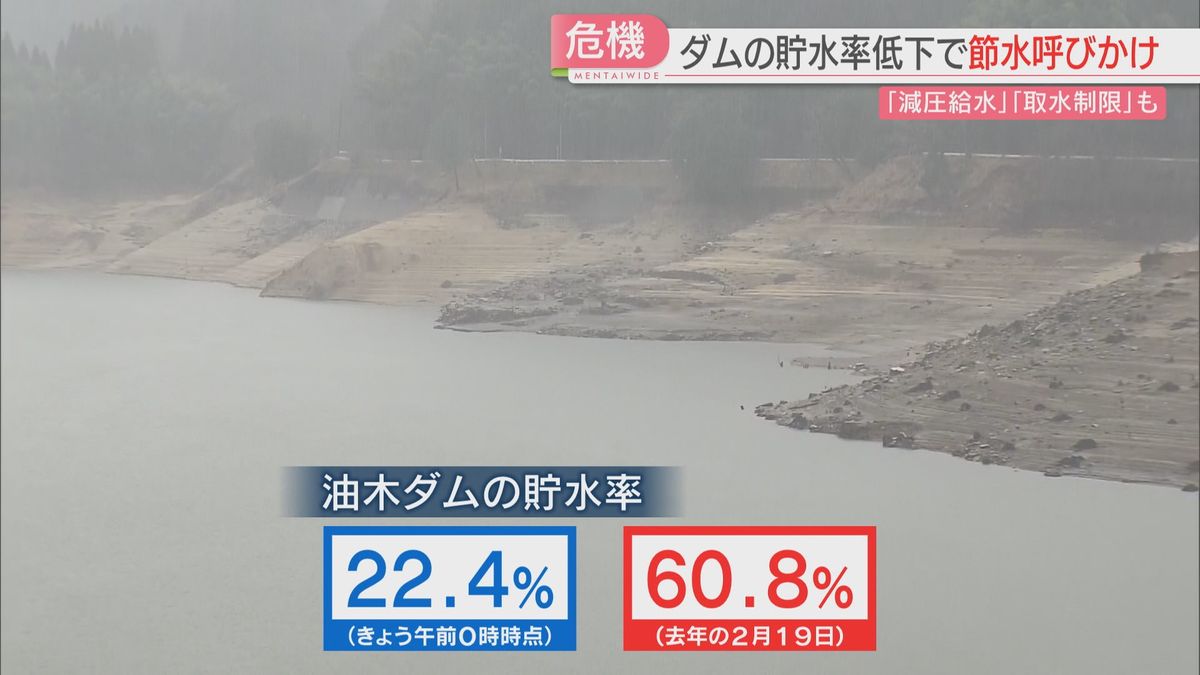 ダム貯水率低下で「減圧給水・取水制限」　海水ろ過施設では稼働率最大に　ぐずつく天気に期待も　福岡