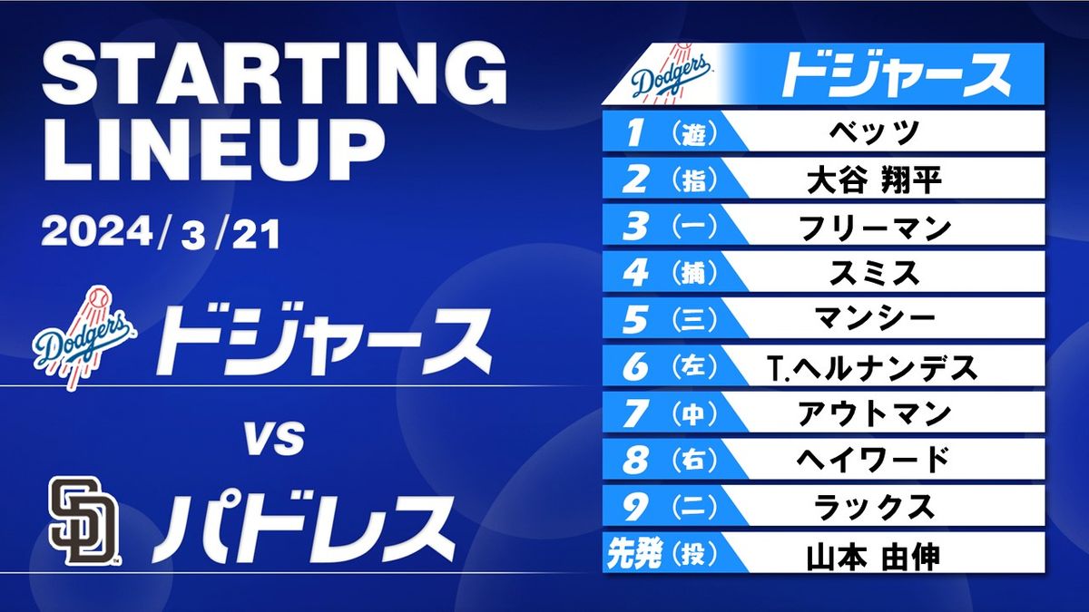 【スタメン】ドジャース開幕2戦目　水原通訳解雇も大谷翔平は前日と変わらず「2番指名打者」　山本由伸がメジャー初登板