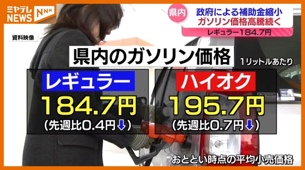 ガソリンの高騰続く、レギュラー184.7円…過去最高値の先週よりは値下がり（宮城・1月27日時点）