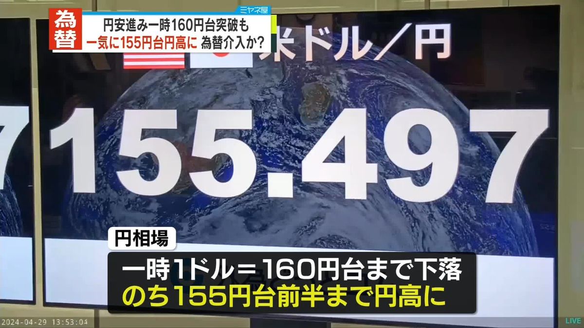 円安進み一時160円台突破も、一気に155円台まで円高　為替介入か？