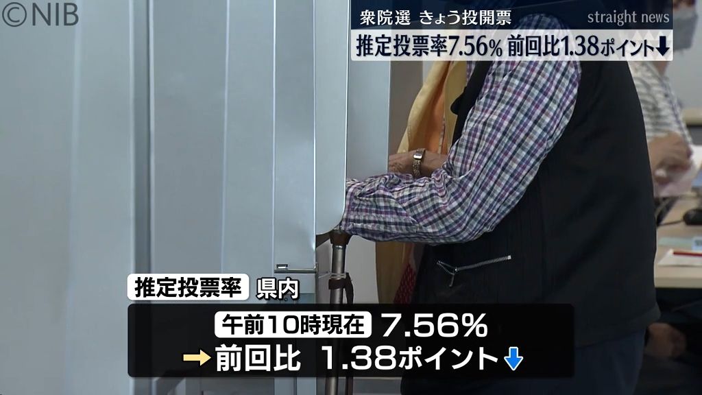 衆院選 長崎県内の推定投票率(午前10時現在)7.56% 前回を1.38ポイント下回る《長崎》