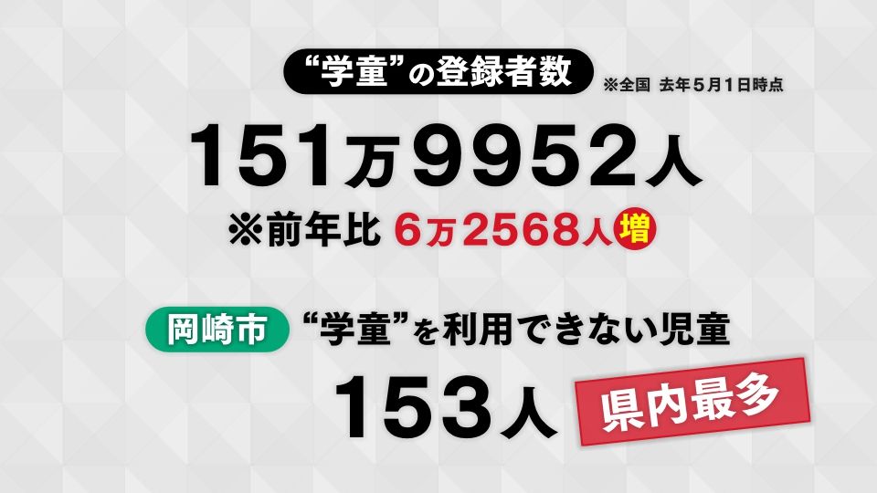 学童の需要は年々高まっている