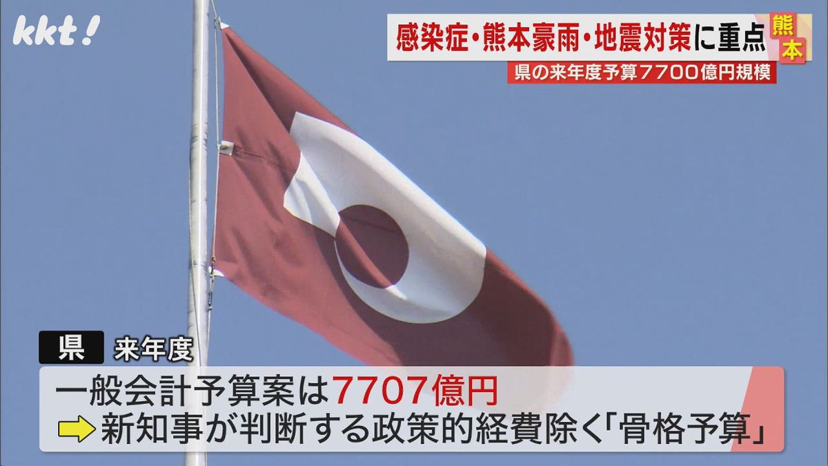 熊本県が7700億円規模の来年度一般会計予算案発表 3月に知事選で"骨格予算"