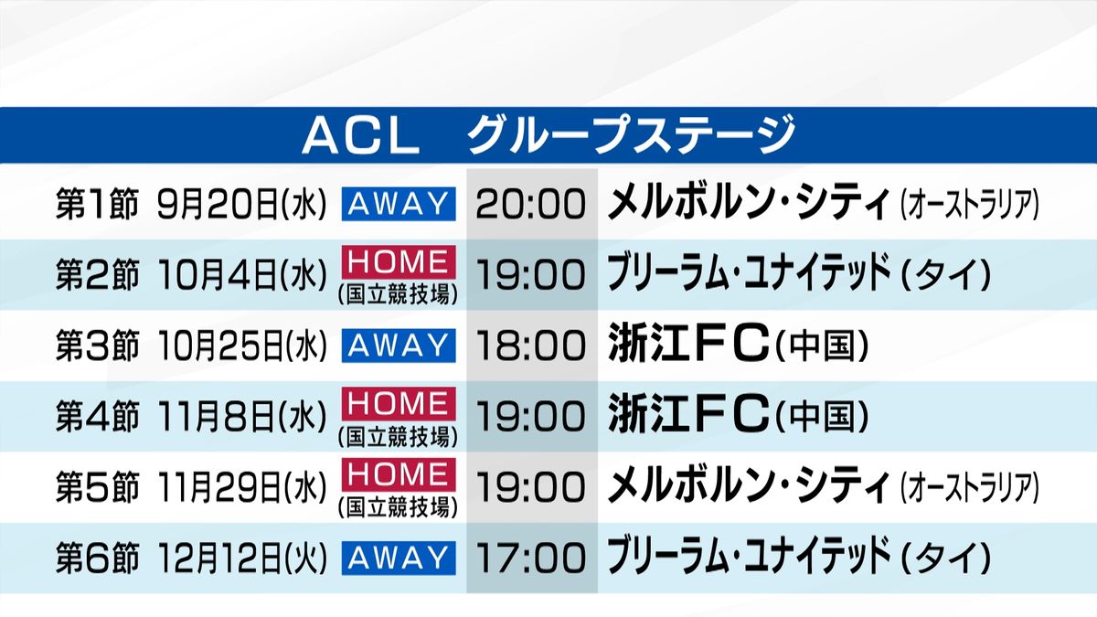  ACL 甲府の初戦は9月20日 グループステージ全6試合の日程発表 ホーム初戦は10月4日に国立競技場 山梨県