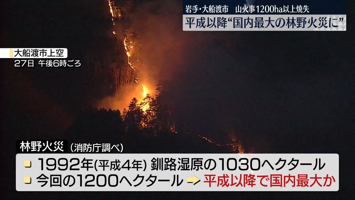 岩手・大船渡市の山林火災　平成以降“国内最大の林野火災に”1200ヘクタール以上焼失