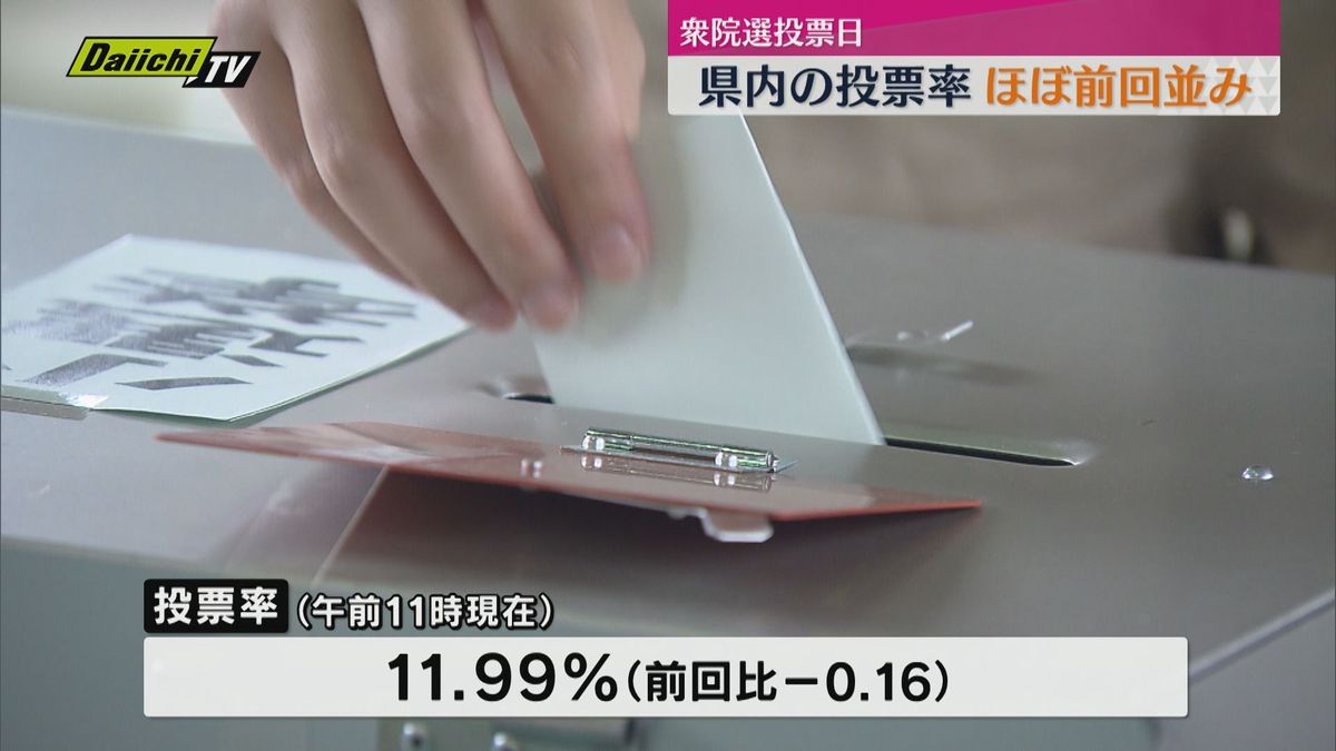 【衆院選】静岡県内の投票率　3年前の前回選並み（午前11時現在）