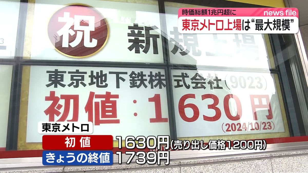 東京メトロ上場　終値1739円　時価総額1兆円超え