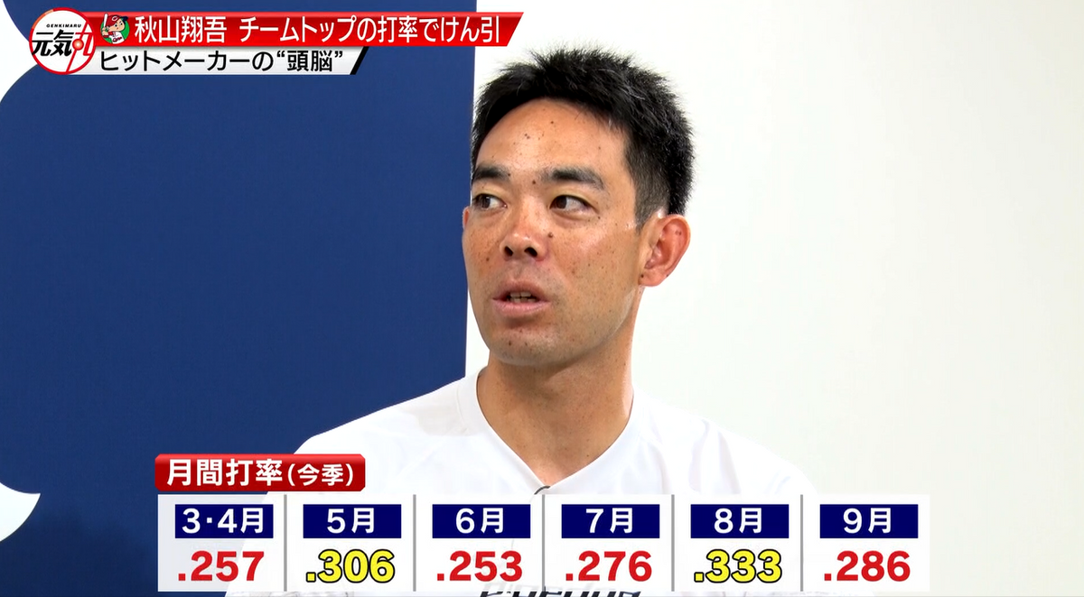 カープ　秋山翔吾選手