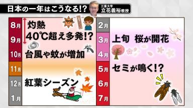 立花教授が予想する日本の１年