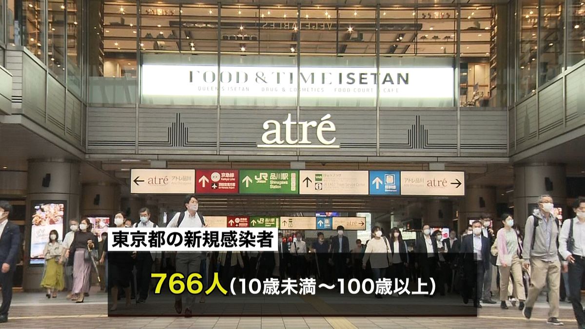 東京７６６人感染　家庭内が１６７人で最多