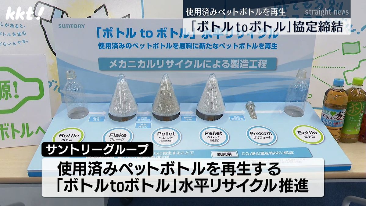 使用済みペットボトルを再生して新たなペットボトルの原料に