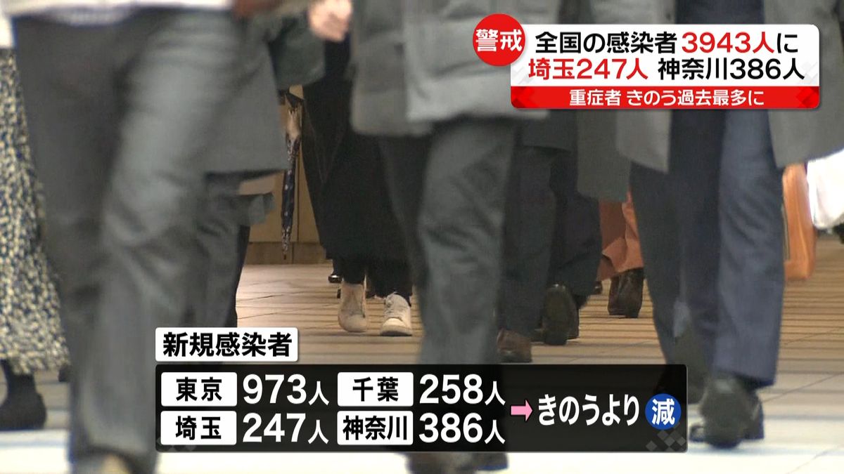 全国の新型コロナ感染者　３９４３人に