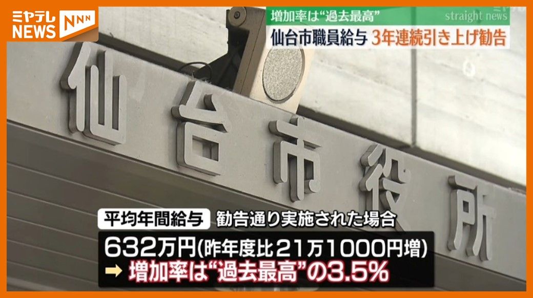 ＜"3年連続"引き上げ勧告＞仙台市職員の給与　勧告通り実施されると"過去最高"の3.5%アップ