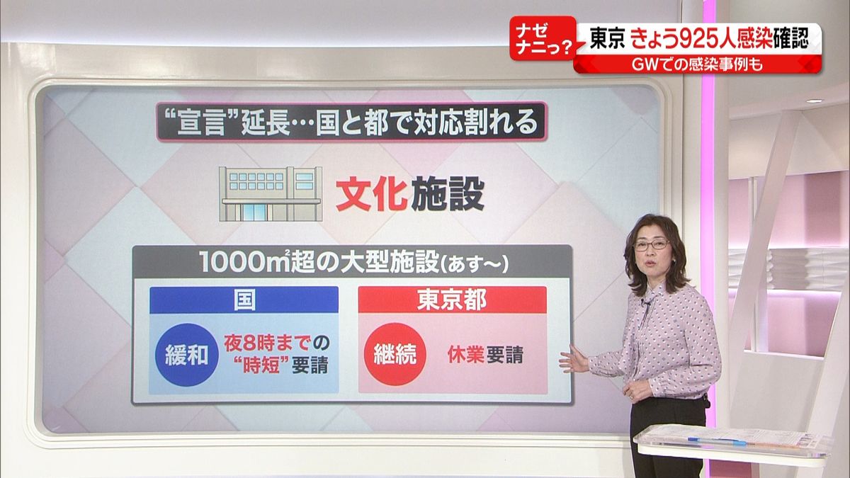 【解説】国と都、文化施設めぐり対応割れる