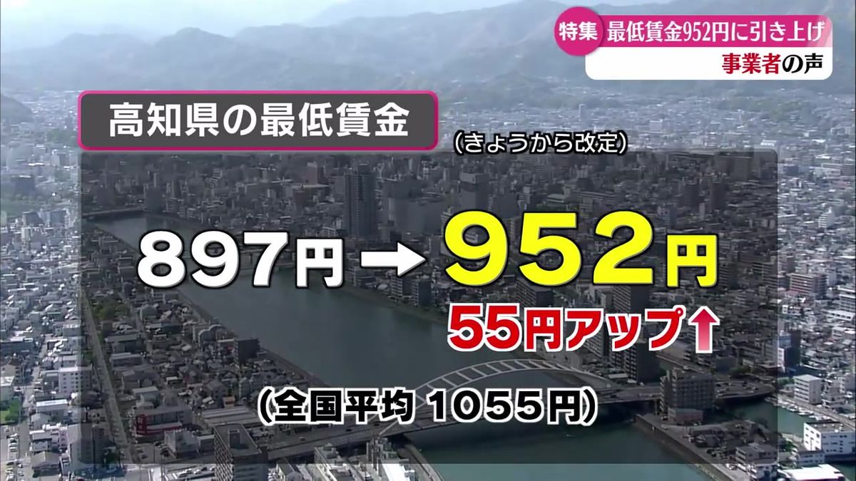 過去最大の上げ幅 高知県内の最低賃金55円アップで952円に 県民や事業所の反応は【高知】