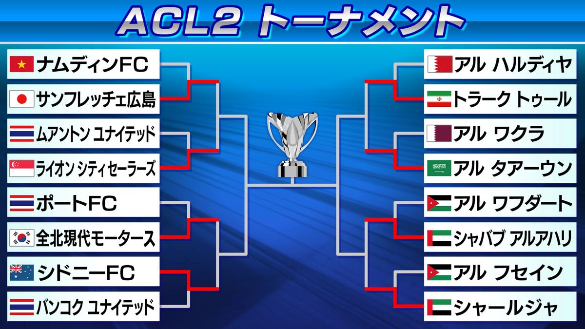 【ACL2】広島6ゴールホームで第1戦大勝　ベスト4に前進　第2戦は敵地シンガポール