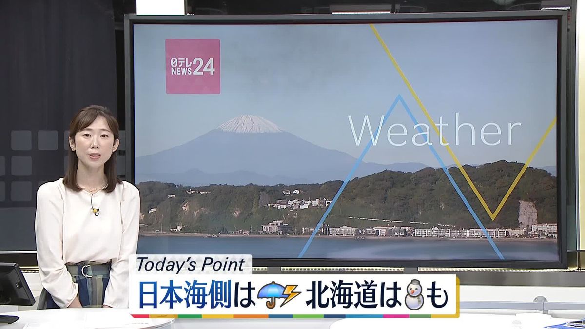 【天気】関東から九州にかけての太平洋側は晴れ　日本海側では所々で雨や雷雨