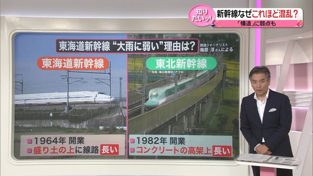 【解説】実は“大雨に弱い”東海道新幹線　3日連続でストップ　「盛り土」上のレール…構造に弱点