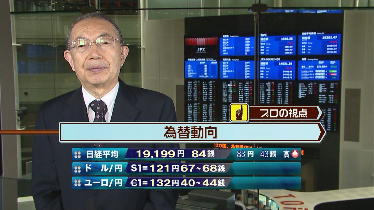 日経平均株価　前日比７７円高で寄りつき