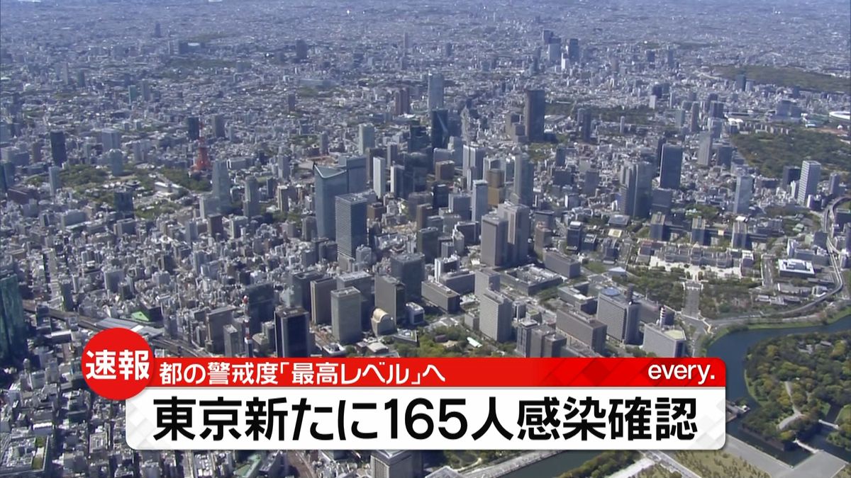 東京１６５人感染　警戒度「最高レベル」へ