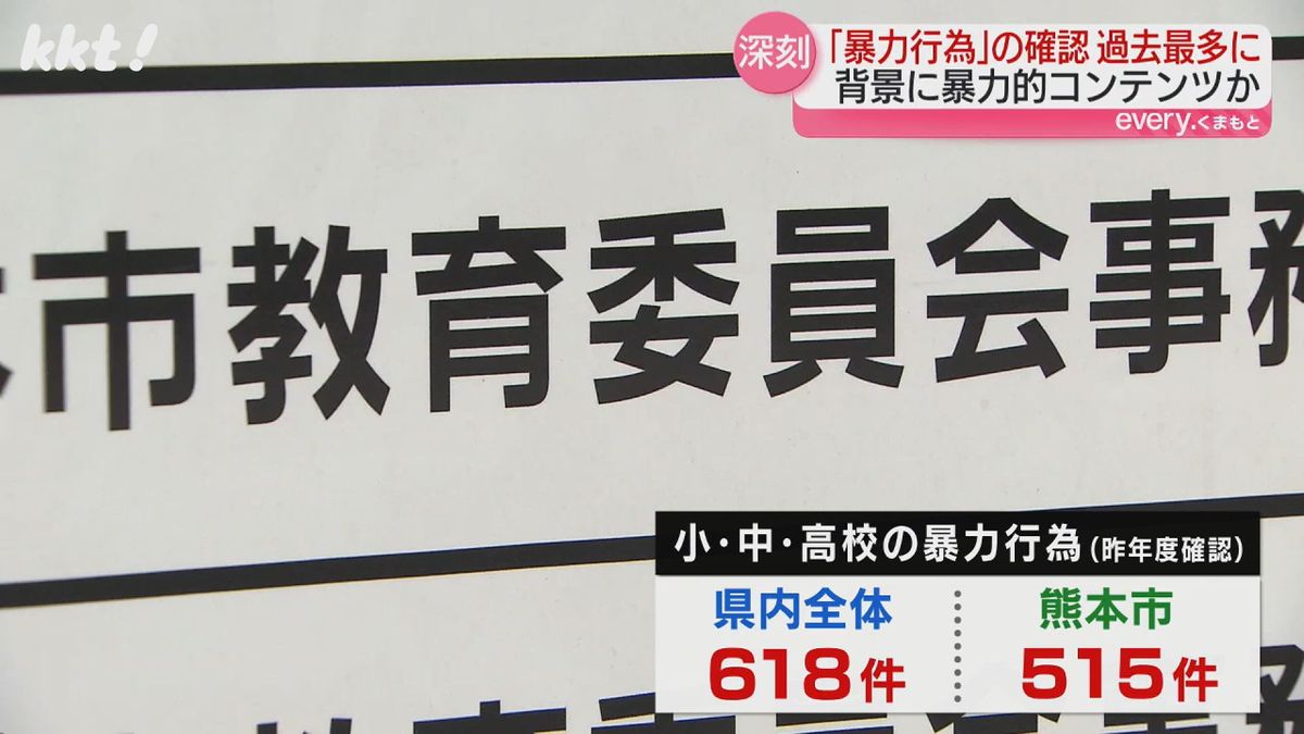 確認された県内 小中高校の暴力行為（2023年度）