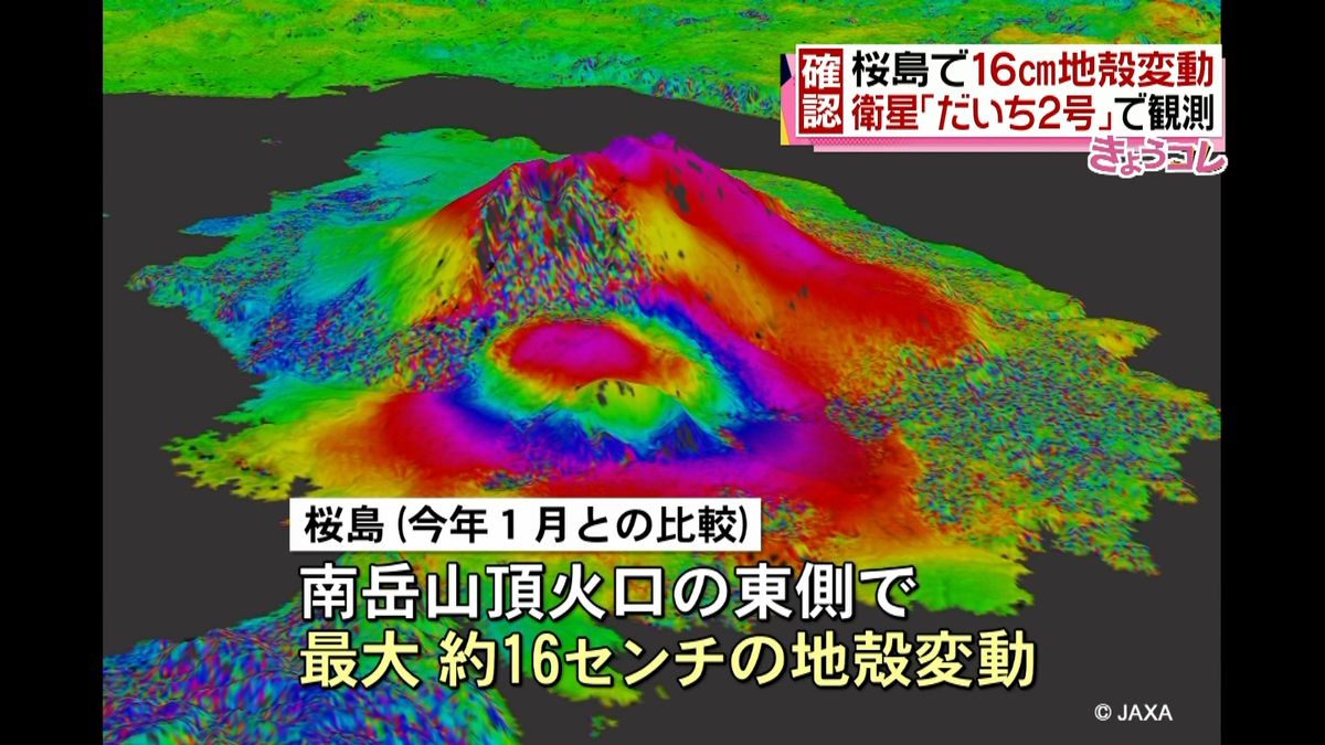 ＪＡＸＡ観測　桜島で１６センチの地殻変動