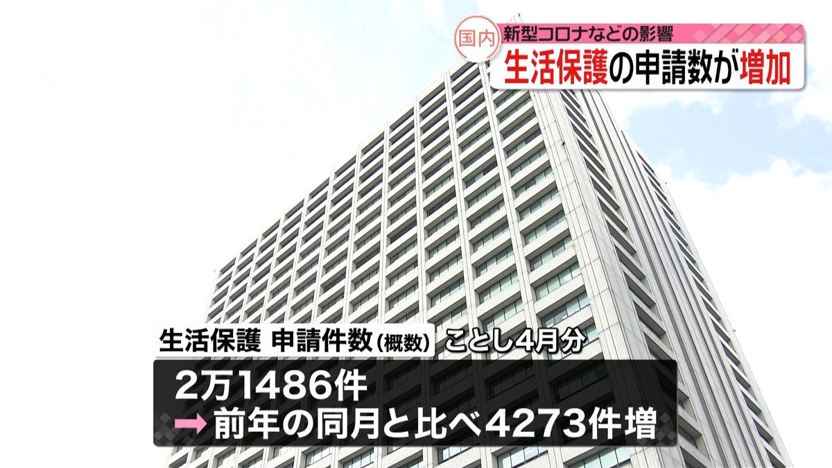 新型コロナ影響…生活保護の申請数が増加