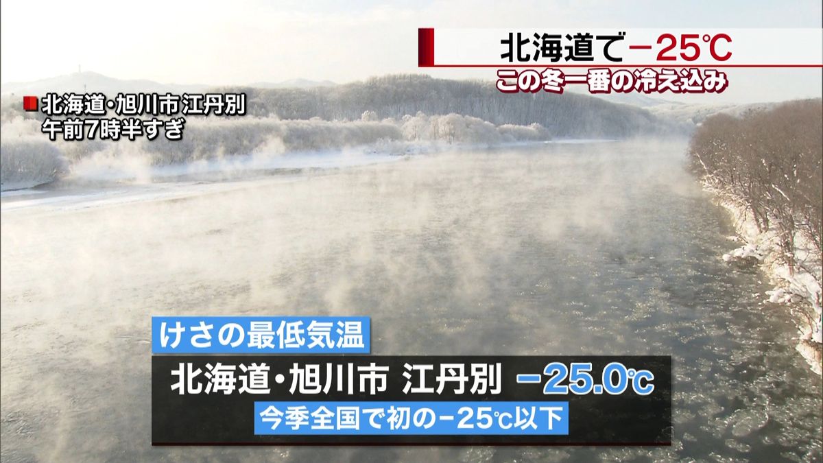 この冬一番の冷え込み　北海道で－２５℃