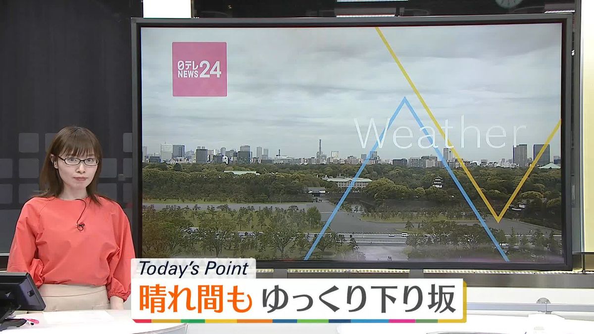 【天気】全国的に晴れ間　関東と西日本は夕方以降、雲が広がる