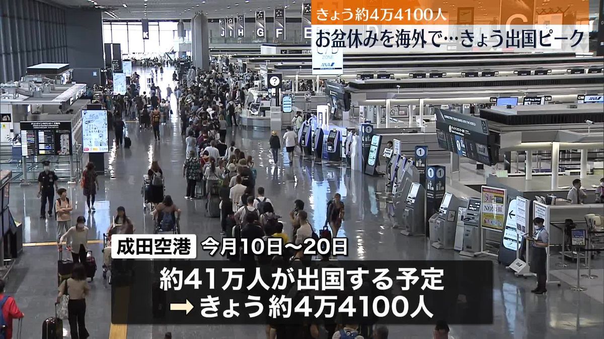 成田空港で出国ピーク、きょうだけで4万人超が海外へ　国際線はコロナ前の7割超える予約、ハワイやアジア方面が好調