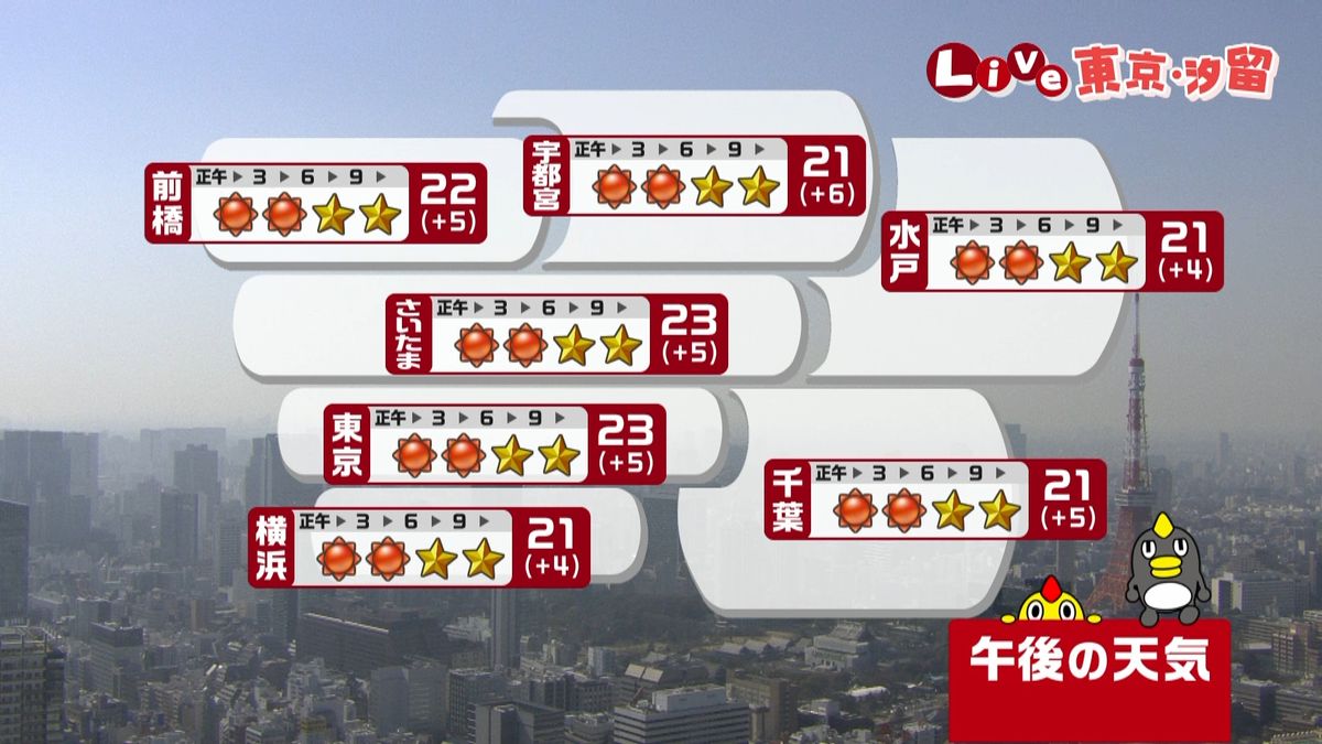 【天気】あすにかけ大阪～那覇は気温↑続く