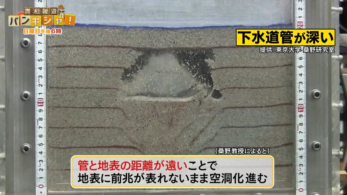 “道路陥没”発生前…異変に気づく？ 独自検証“下水道管の深さ”に関係か【バンキシャ！】