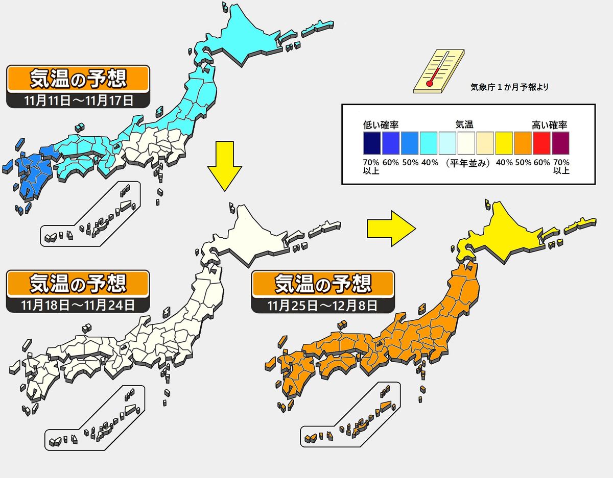 【1か月予報】寒暖の変化がある晩秋に