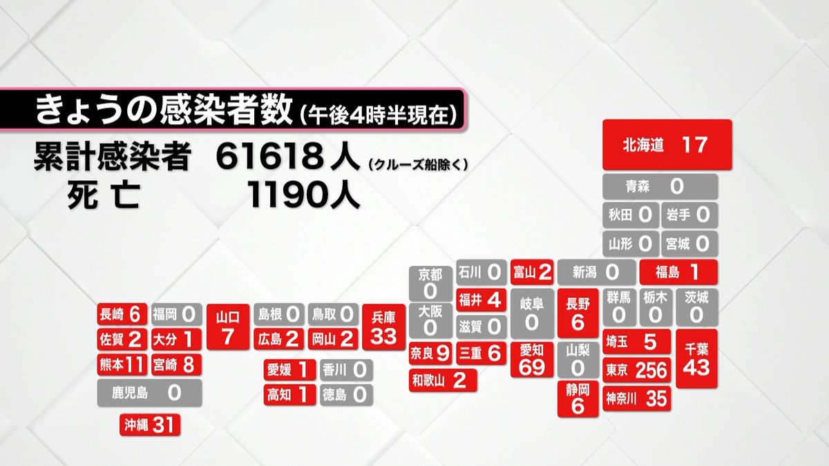 ２６都道県５６６人感染確認（午後４時半）