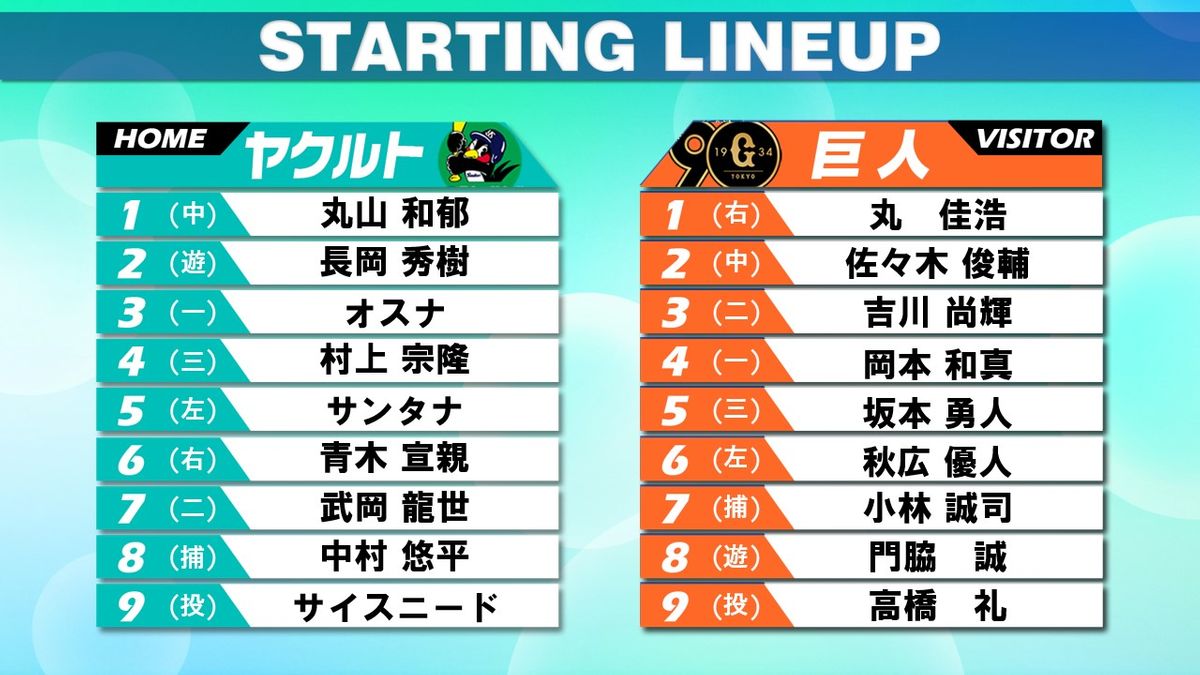 【スタメン】4連勝中の巨人は変更なし　ヤクルトは青木宣親がライトでスタメン　前日猛打賞の長岡秀樹が2番