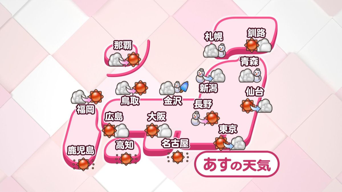 【あすの天気】太平洋側は広い範囲で晴れ　風弱まり日差し暖か